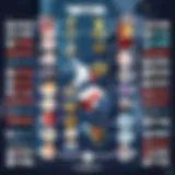 Overview of a Valorant tournament bracket showcasing team matchups