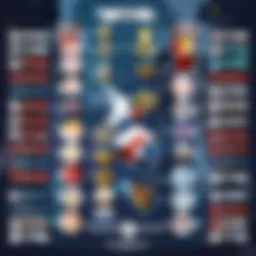 Overview of a Valorant tournament bracket showcasing team matchups