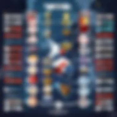 Tournament Bracket Overview Overview of a Valorant tournament bracket showcasing team matchups